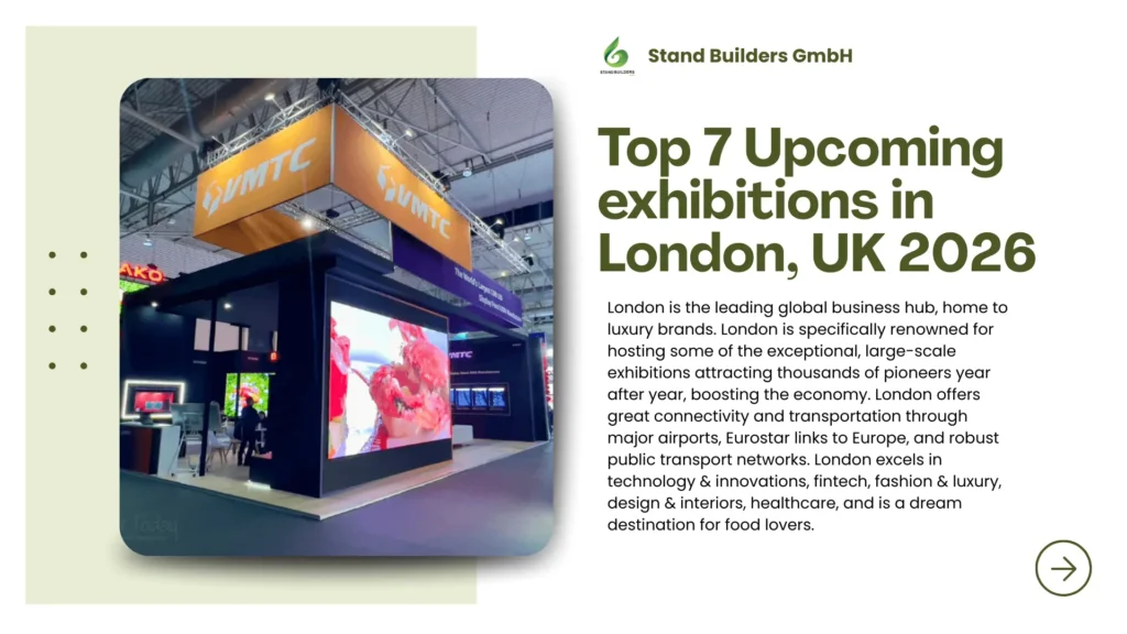 Top 7 Upcoming exhibitions in London, UK 2026