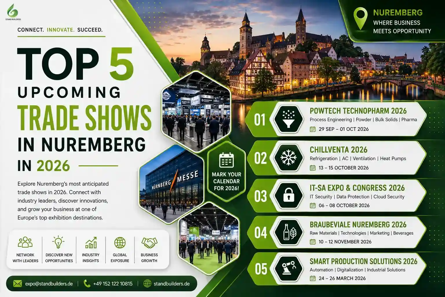 Top 5 upcoming trade shows in Nuremberg in 2026