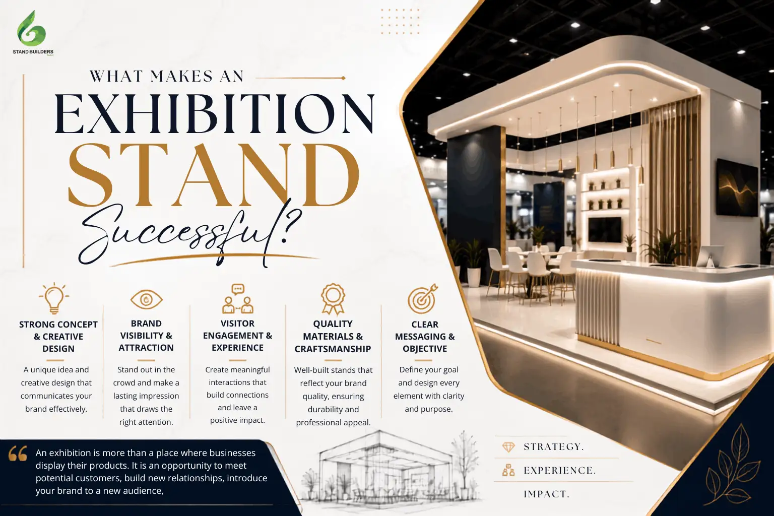 What Makes an Exhibition Stand Successful | standbuilders.de